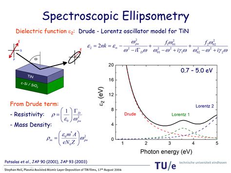 ellipsometry spectroscopy